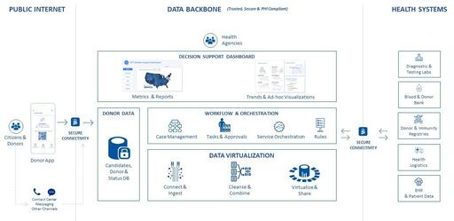 data-backbone