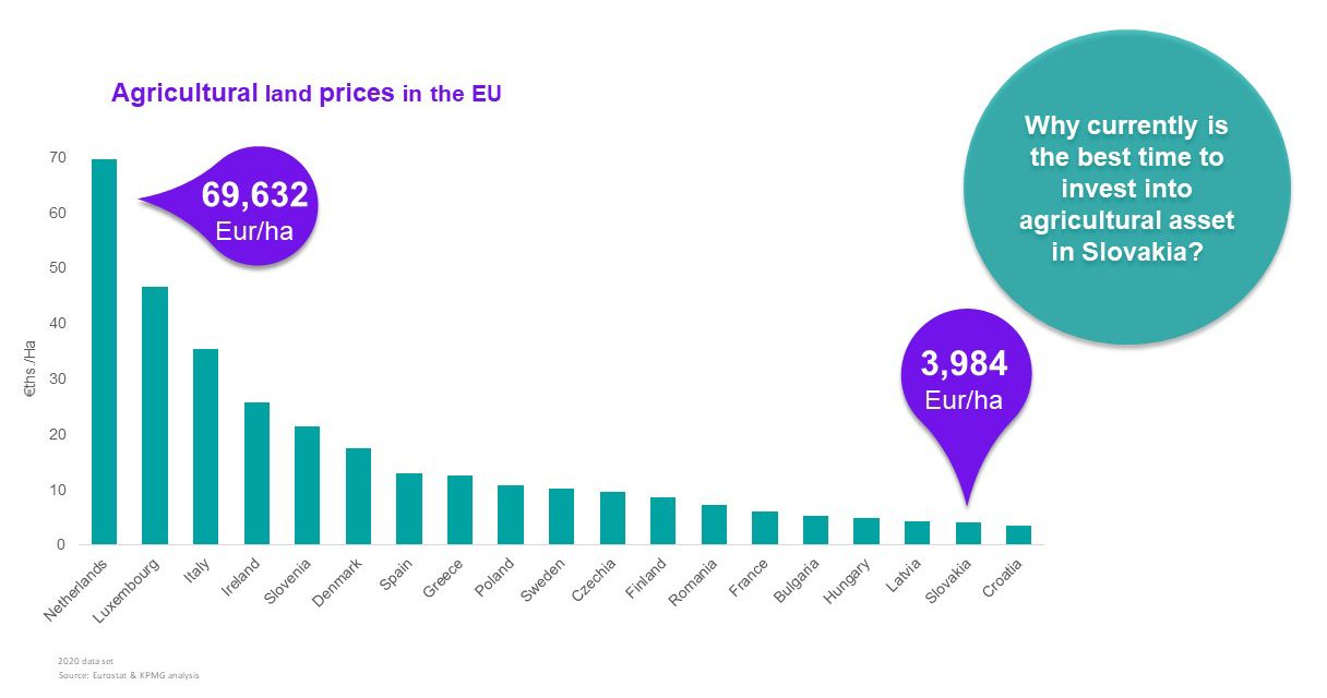 agro land prices in the EU