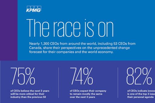 Canadian CEO Outlook at a glance