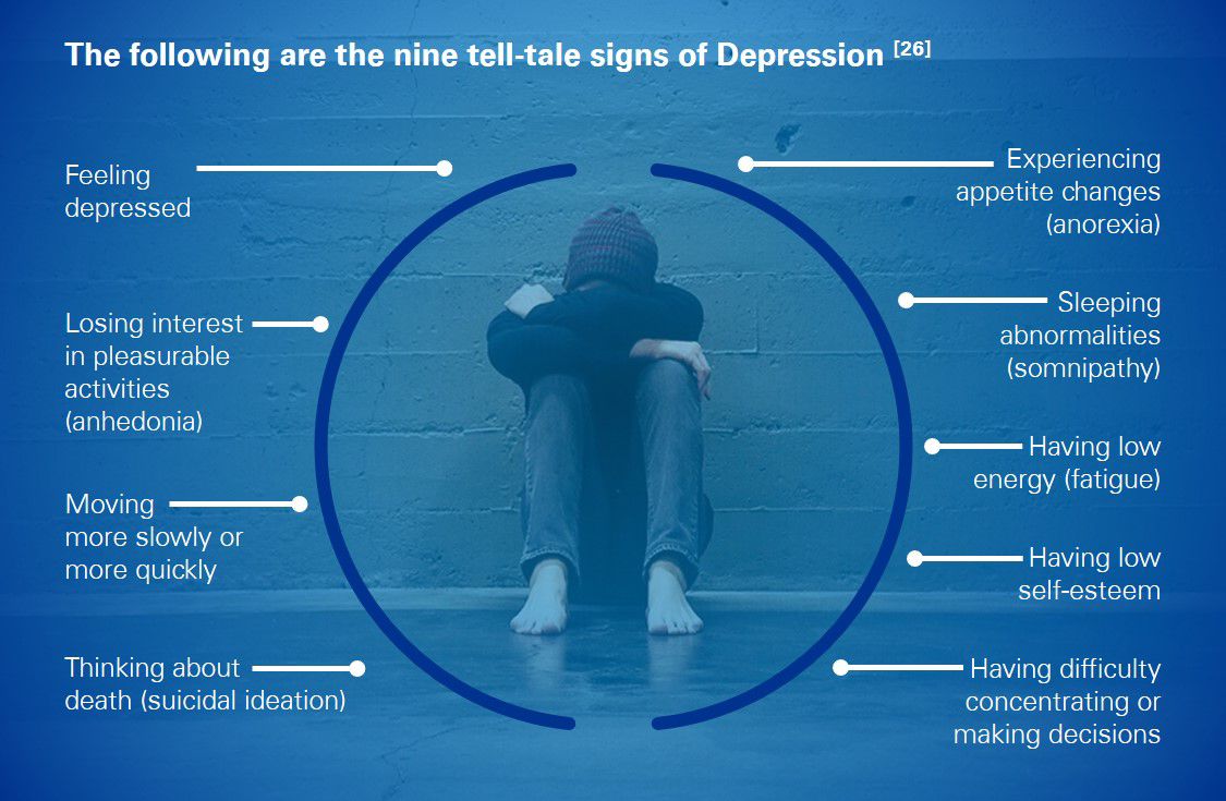 Tell tale sign of depression