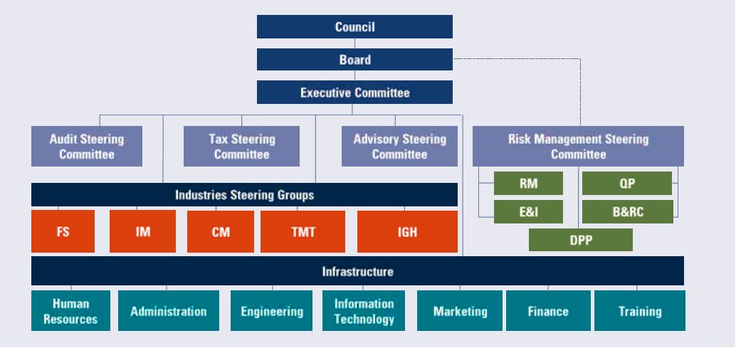 Our Corporate Governance framework 