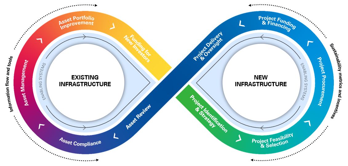 Infrastructure infinity diagram