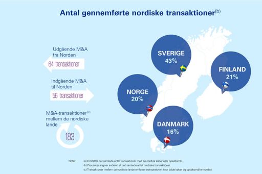 Nordic Deal Trend Report