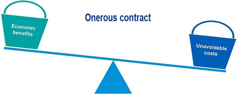 Onerous contract