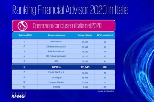 Ranking advisor Italia