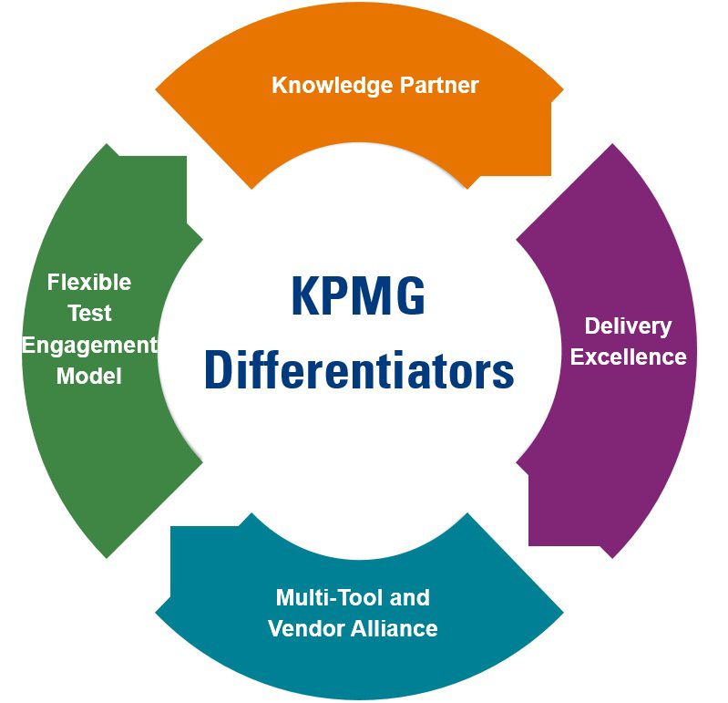 Softwaretesting-KPMGDifferentiators