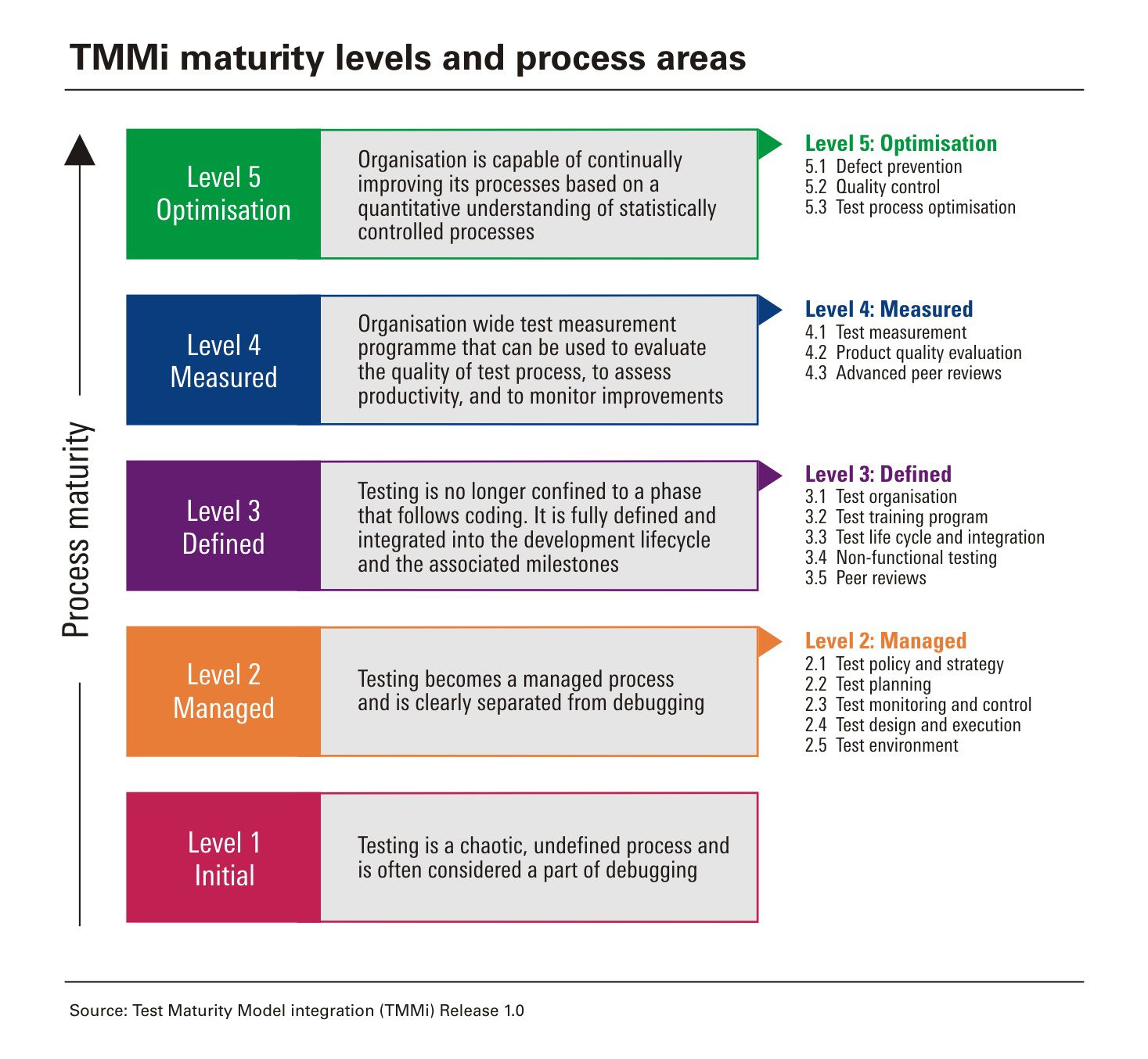 tmmi-consulting-advisory
