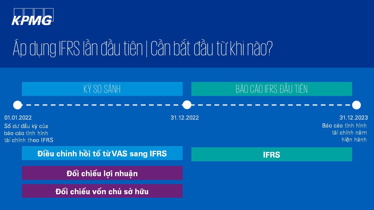 VN-IFRS
