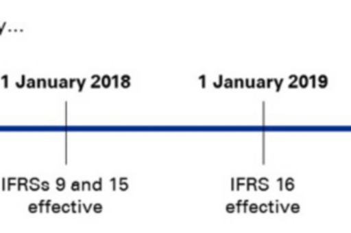 accounting standards effective dates timeline 2016