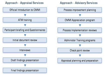 advisory_approach_appraisal