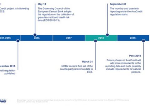 AnaCredit timeline chart