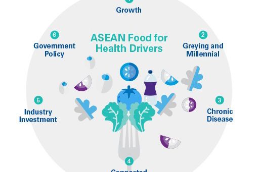 ASEAN food for health drivers