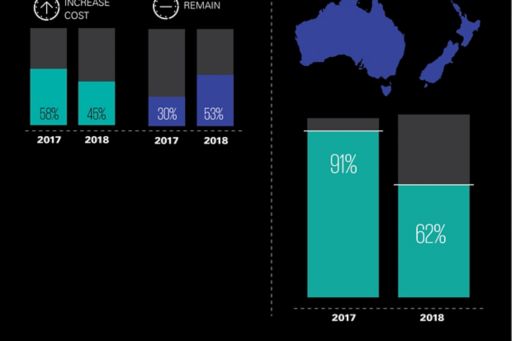 Australia's evolving deals landscape – infographic
