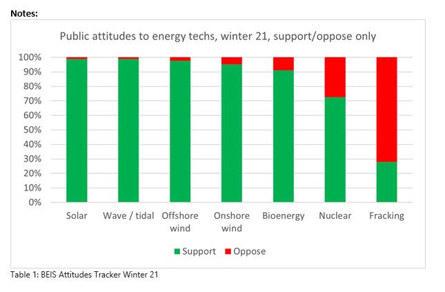 BEIS Attitudes Tracker Winter 21-image