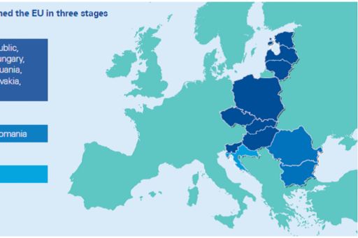 EU Funds in Central and Eastern Europe: Progress summaries 2014-2016