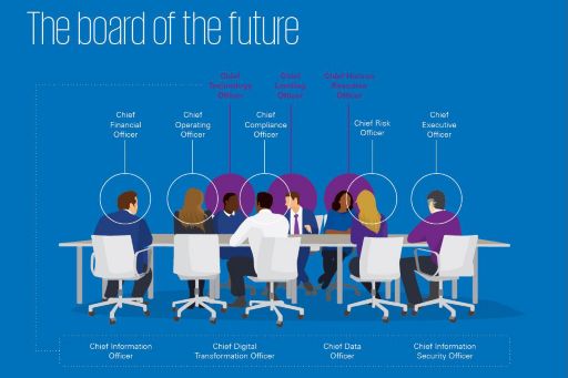 Board of the future