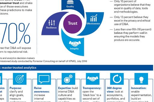 building trust in analytics infographic