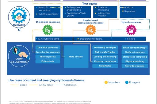 The Crypto landscape and token economy
