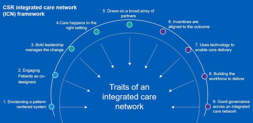 CSR Integrated care network framework - Infographic