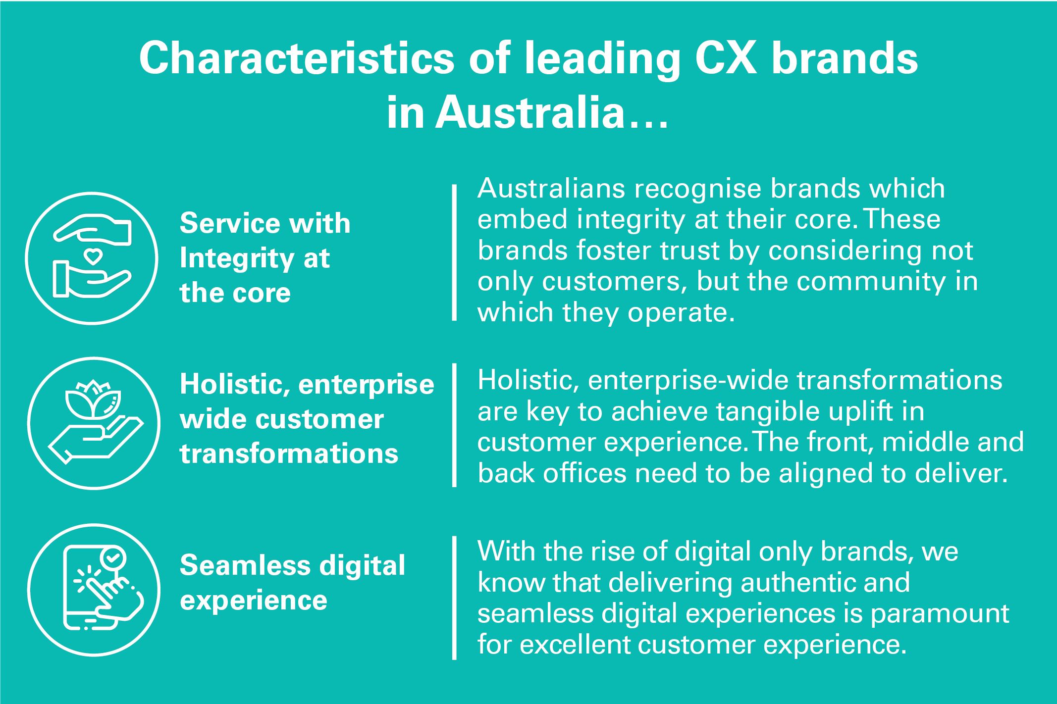 Characteristics of leading CX brands in Australia
