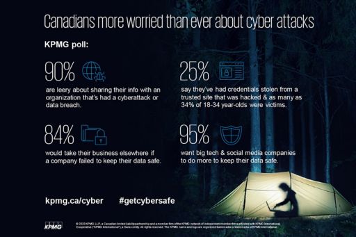 Infographic - Canadians more worried than ever about cyber attacks