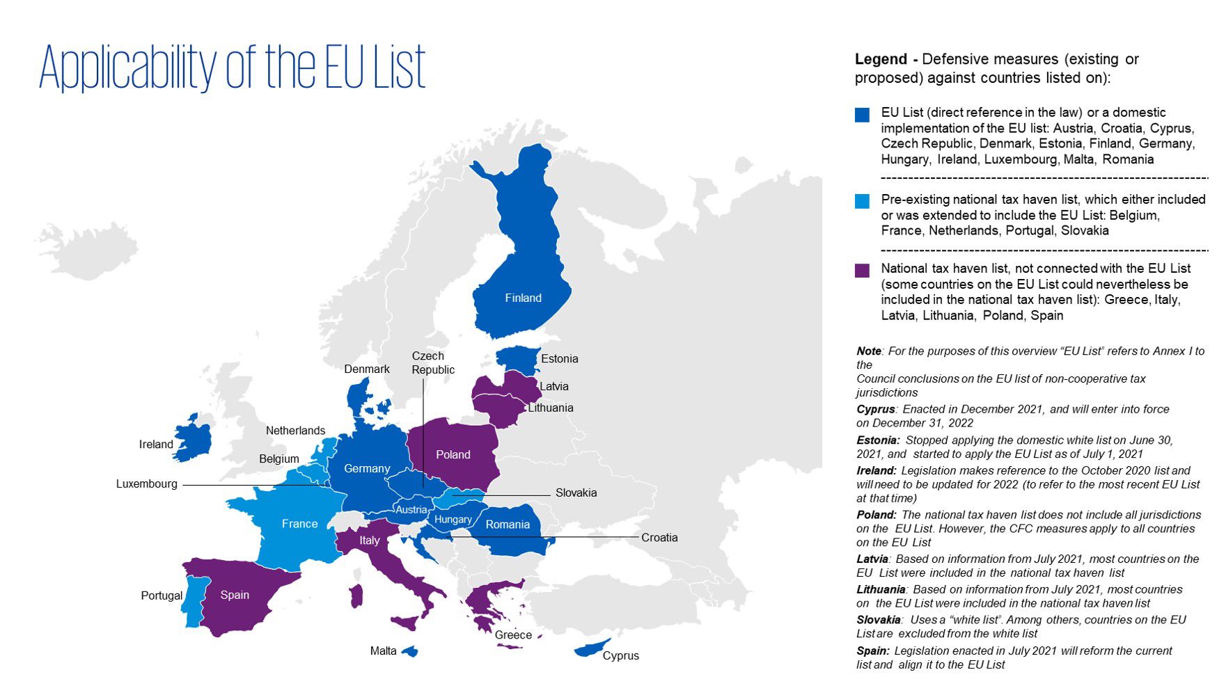 Applicability of the EU list