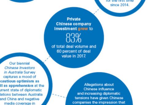 Demystifying Chinese Investment in Australia: June 2018 visual summary