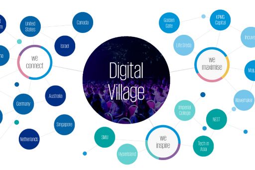 KPMG Digital Village