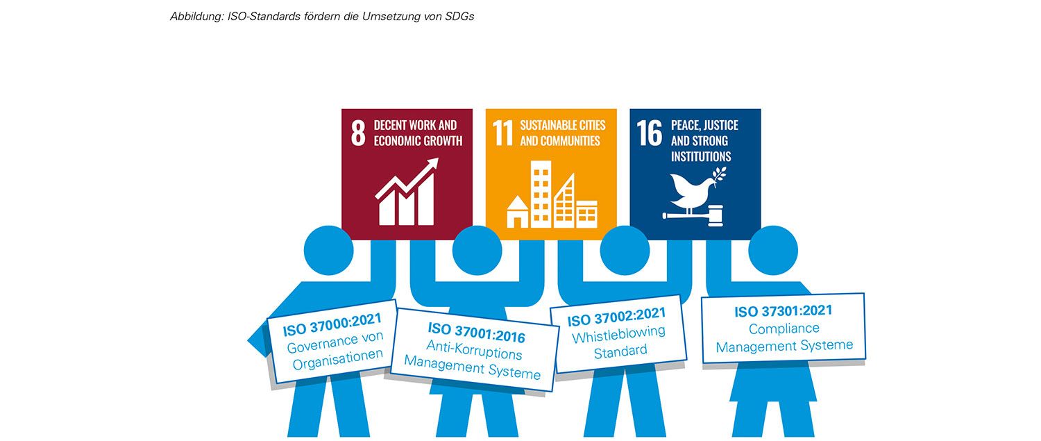 Abbildung: ISO-Standards fördern die Umsetzung von SDGs