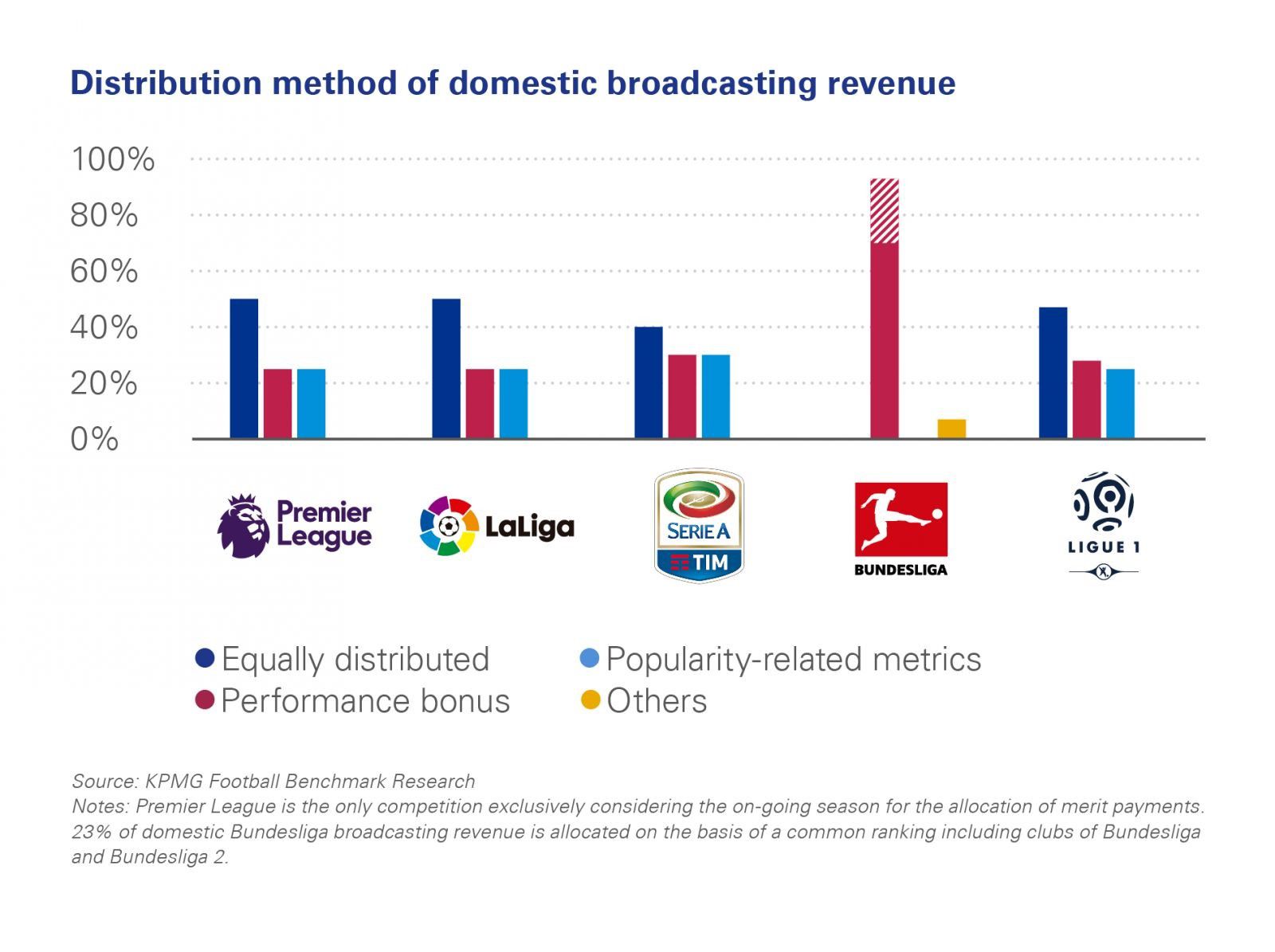 broadcasting revenue