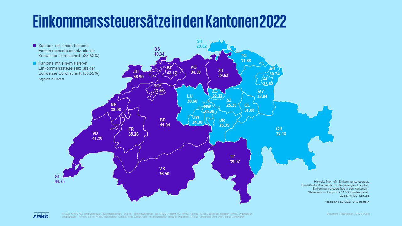 Die Einkommenssteuersätze der Schweizer Kantone im Überblick