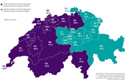 Income tax rates of Swiss cantons at a glance