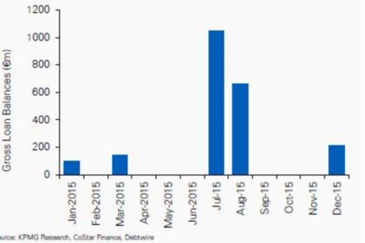 European debt sales Netherlands chart 1