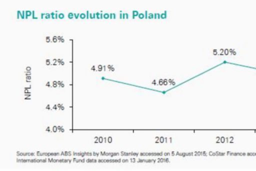 European debt sales Poland chart 5