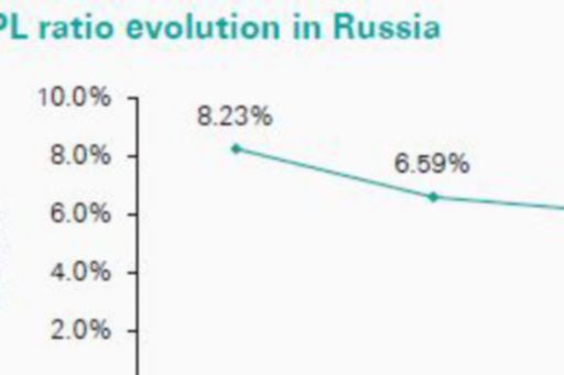 European debt sales Russia chart 5