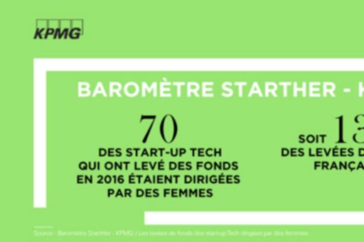Baromètre StartHer-KPMG : les levées de fonds des start-up Tech dirigées par des femmes en 2016
