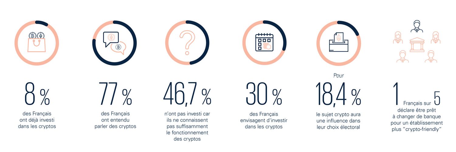 Les Français et la crypto - Source : KPMG