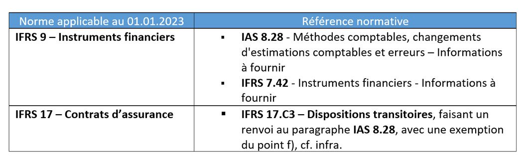 Tableau 1 : Informations à présenter dans les états financiers lors de la première application des normes IFRS 9 et IFRS 17 : références normatives.