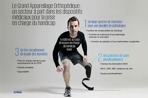 Etat des lieux du système de prise en charge du Grand Appareillage Orthopédique en France.
