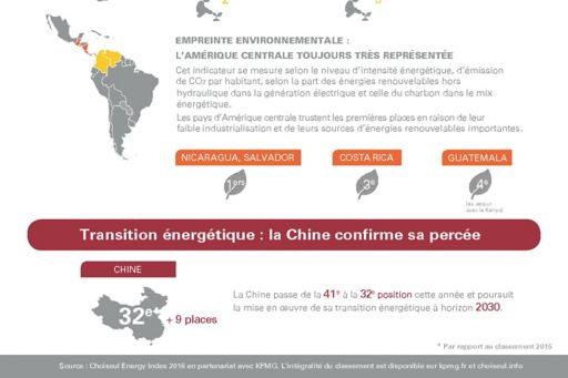 L’Institut Choiseul et KPMG présentent la 4ème édition du Choiseul Energy Index, le baromètre mondial de la compétitivité énergétique des Etats 