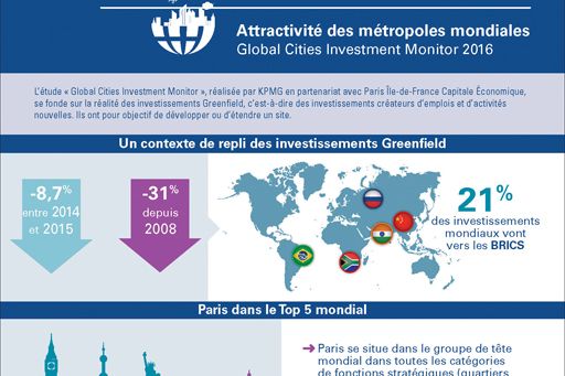 Investissements internationaux 2016 - Paris Ile-de-France se maintient dans le top 5 mondial