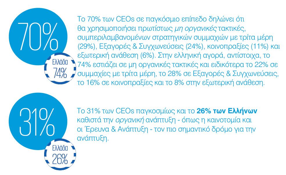 ceo outlook 2021 infographic