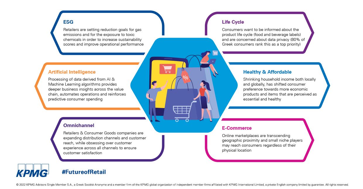 future of retail sector survey findings