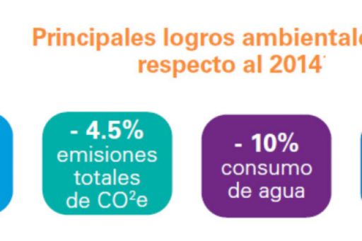 principales-logros-ambientales-2016