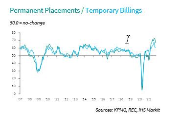 Permanent Placements-graph