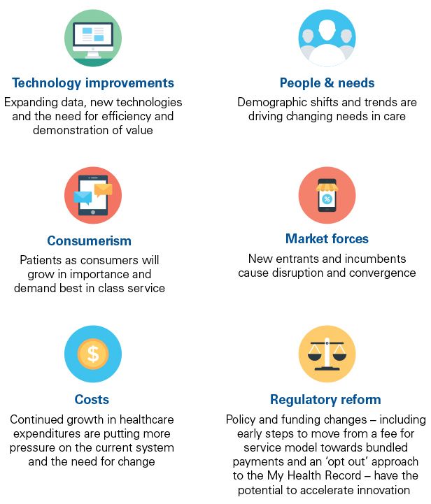 Drivers of change in healthcare
