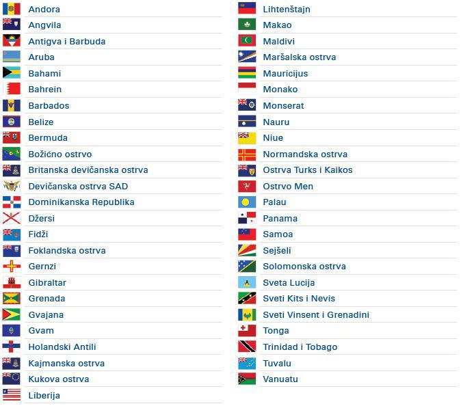 lista zemalja