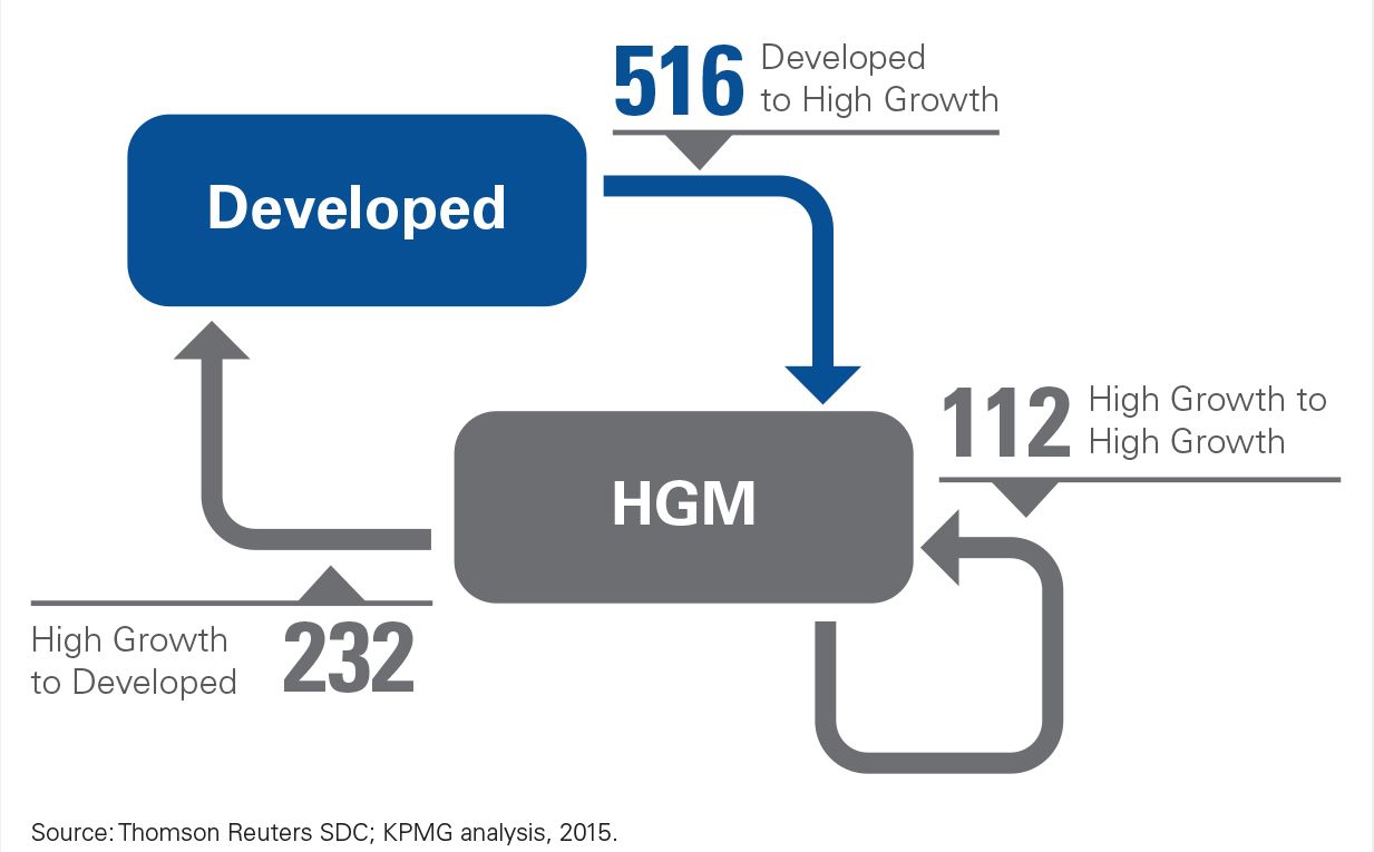 hgm tracker oct 2015