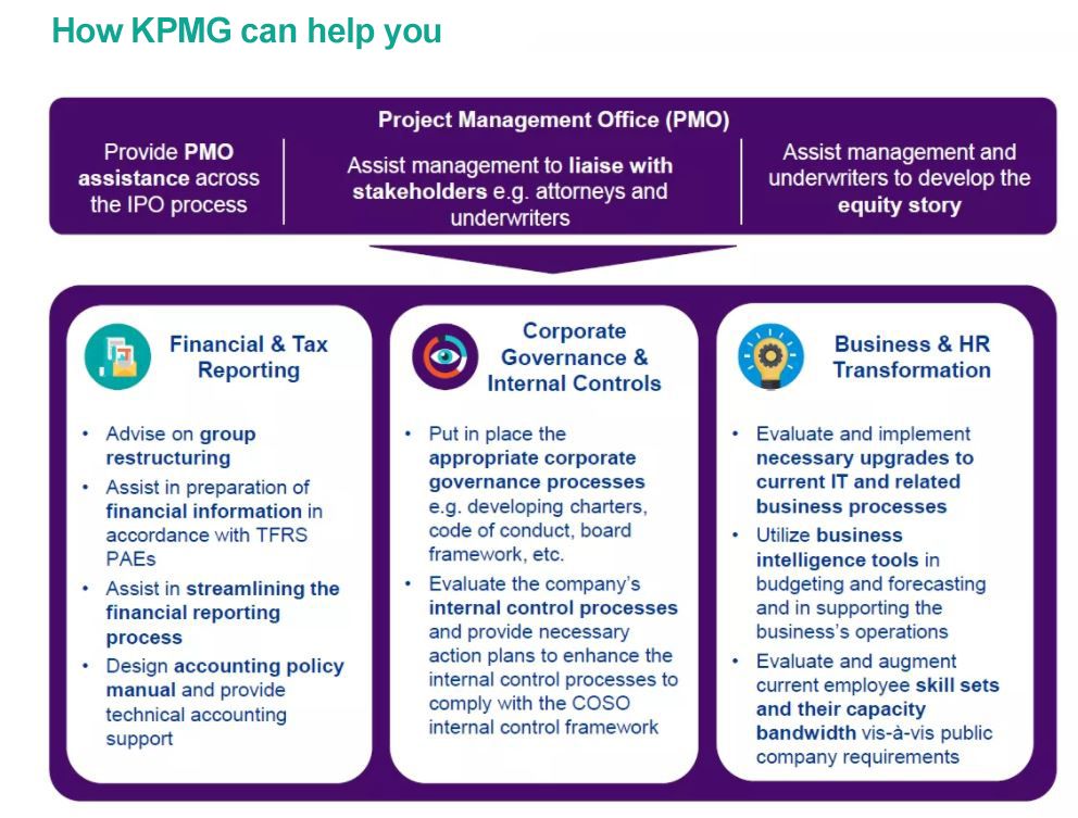 How KPMG can help you