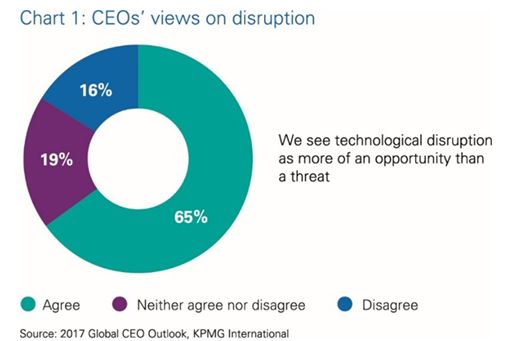 Chart 1: CEOs' views on disruption